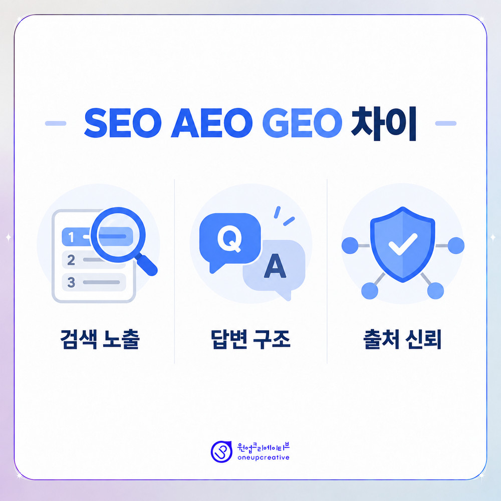 검색 최적화 세 가지 개념을 비교한 표 이미지