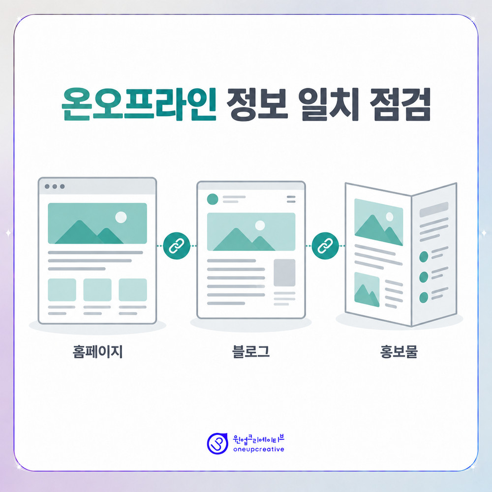 온오프라인 병원 정보 불일치를 점검하는 모습을 표현한 이미지
