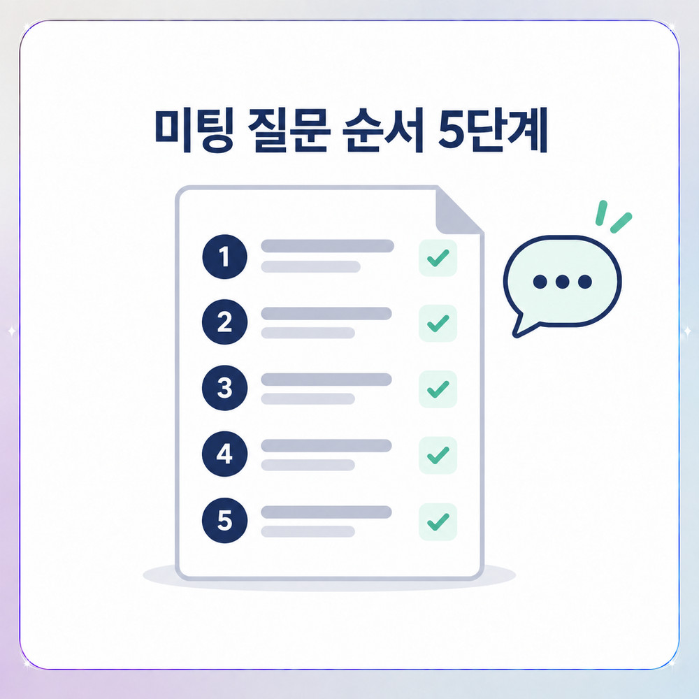 치과 초기 미팅에서 확인할 질문 순서를 정리한 이미지