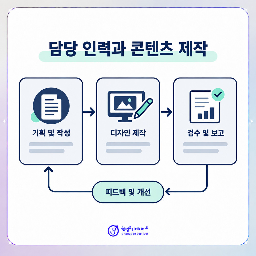 치과 마케팅 계약 전 점검 항목을 정리한 이미지