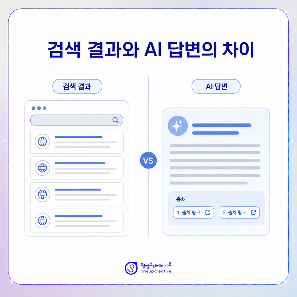 치과 홈페이지 검색 최적화 세 가지 층위를 정리한 도표 이미지