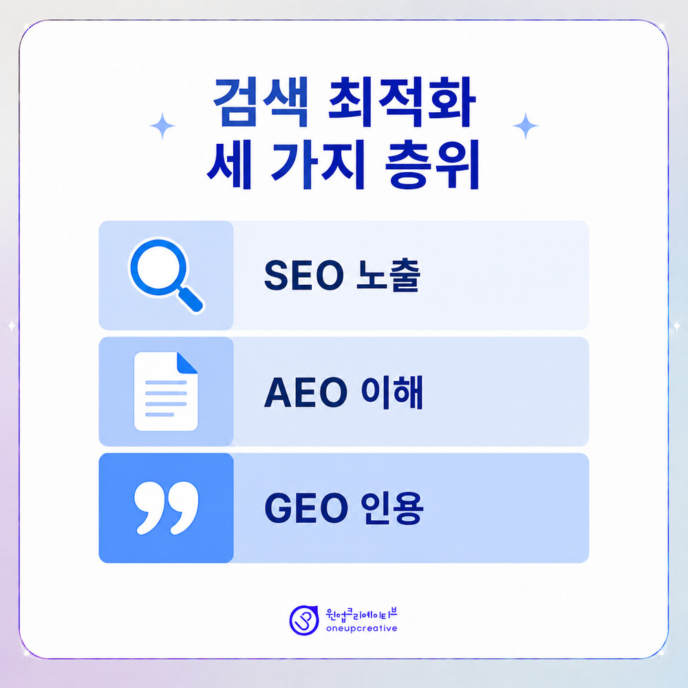 치과 마케팅 업체 선정 점검 항목을 정리한 체크리스트 이미지