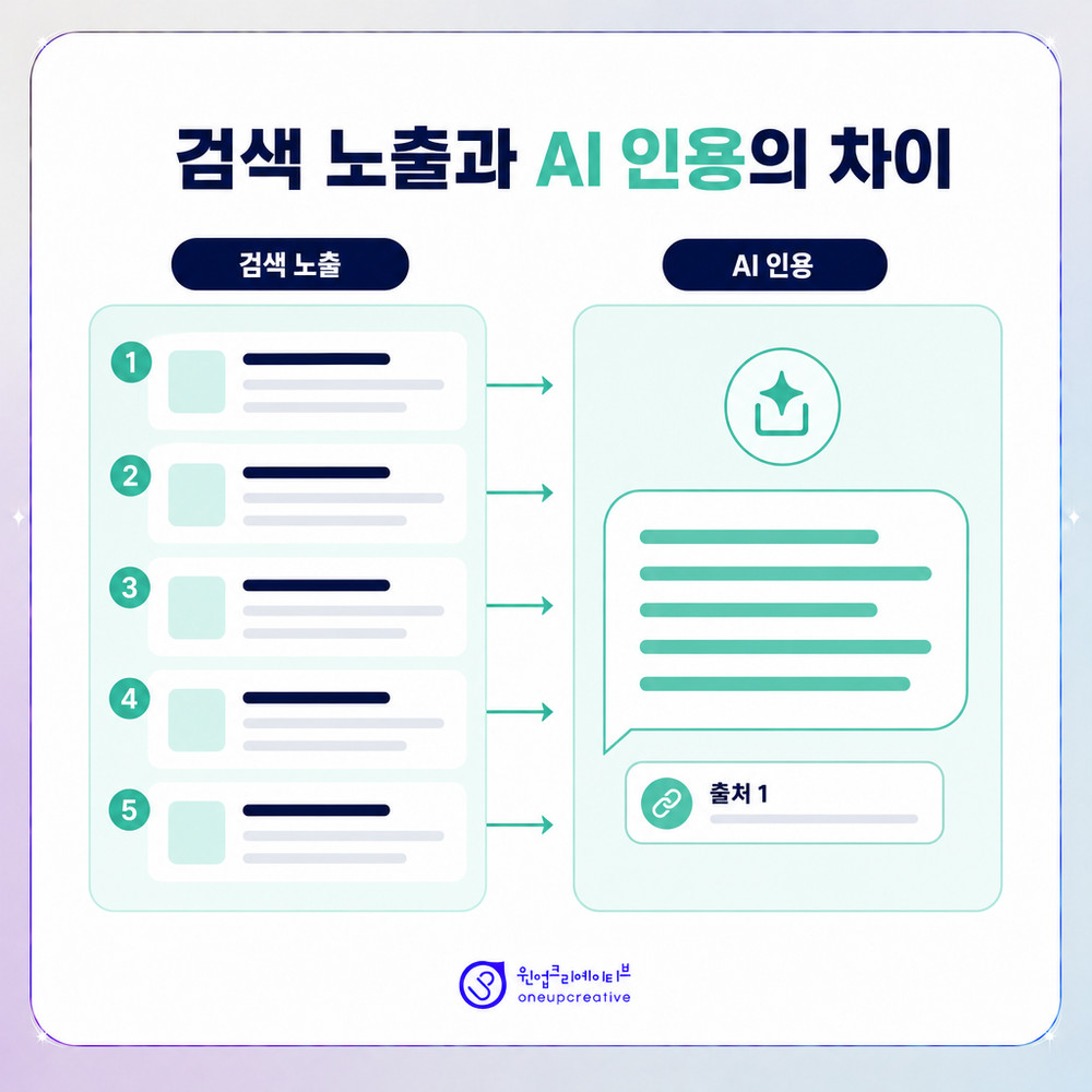 치과 마케팅 대행사 검토 시 확인할 질문 목록 이미지