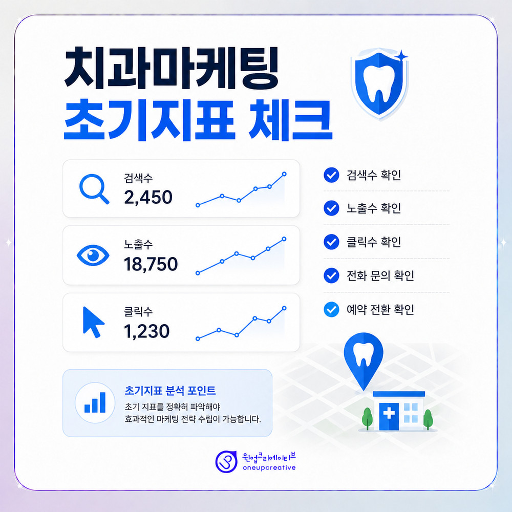 치과 초기지표 분석 화면
