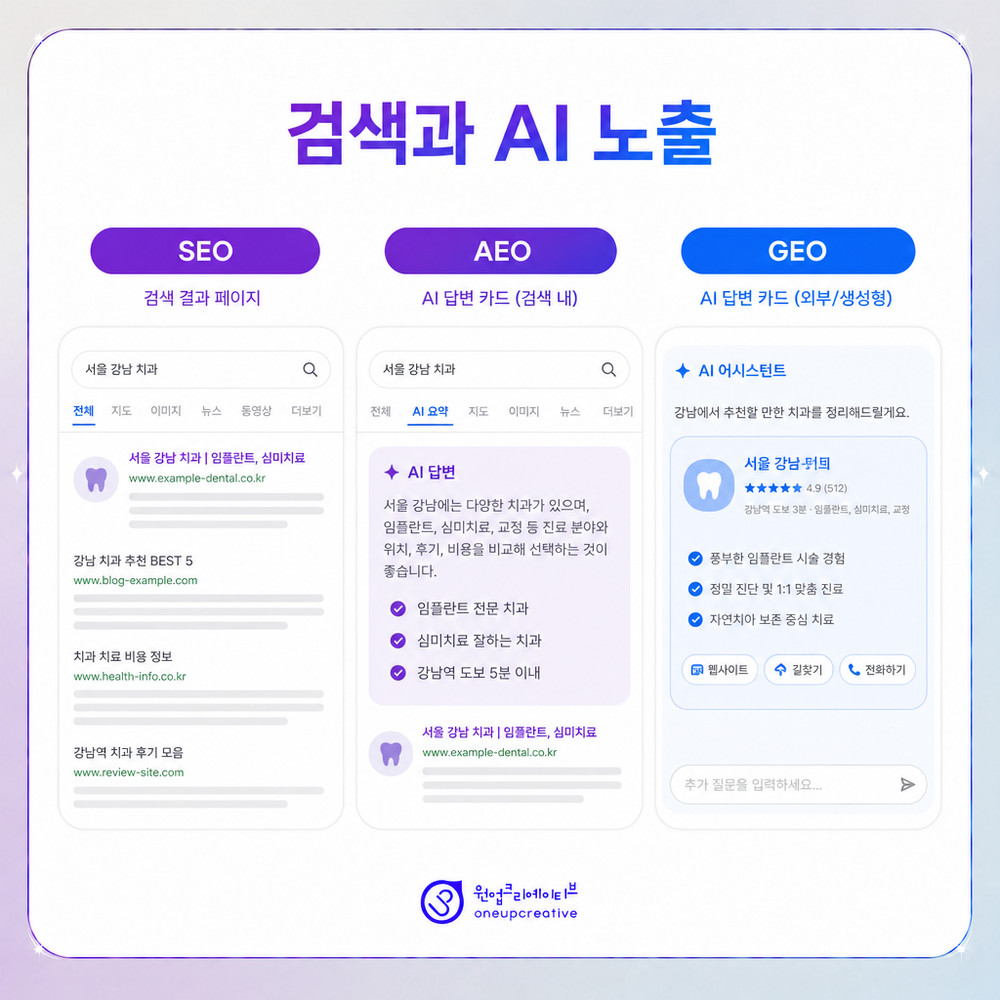 상담실과 온라인 메시지 점검