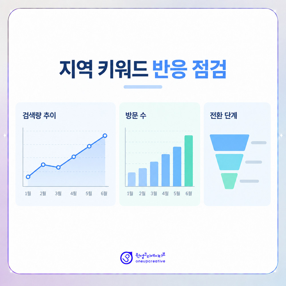 지역 키워드 검색량과 유입 데이터를 비교하는 화면