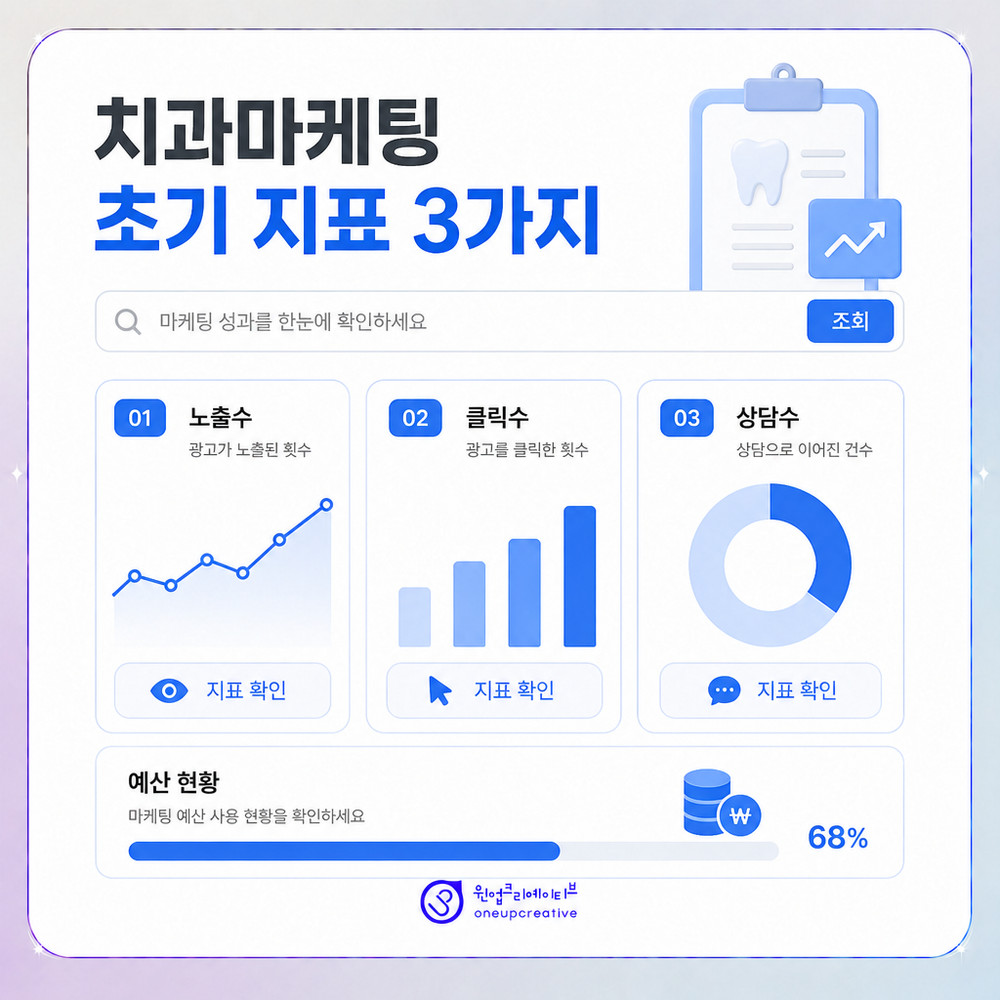 초기 지표 3가지 흐름