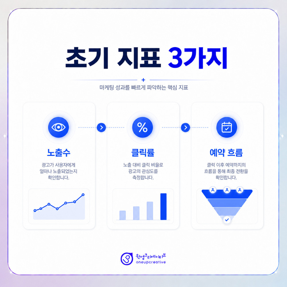 검색 노출과 클릭률 점검
