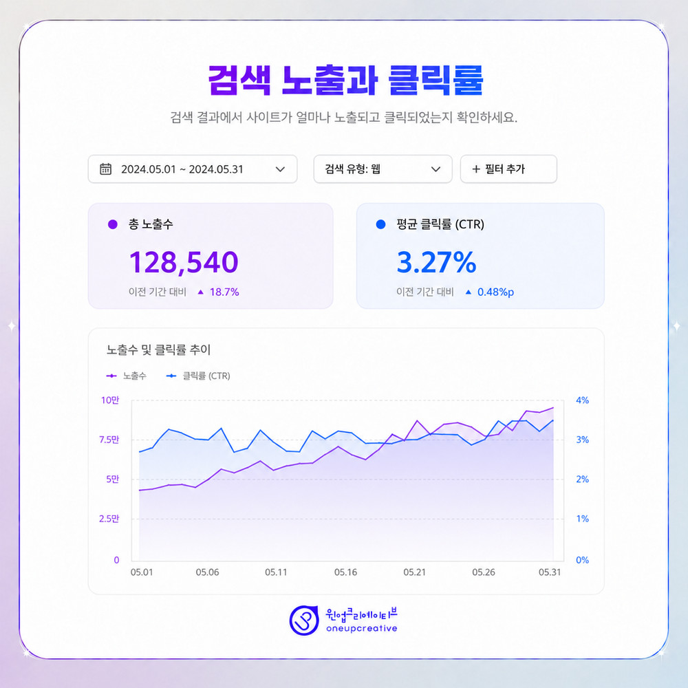 예약 전환 동선 분석