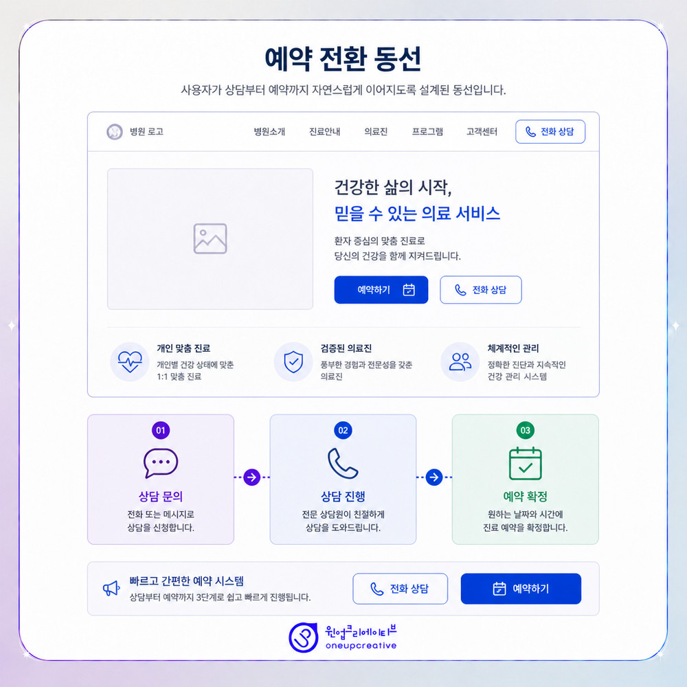 광고비 증액 전 체크리스트