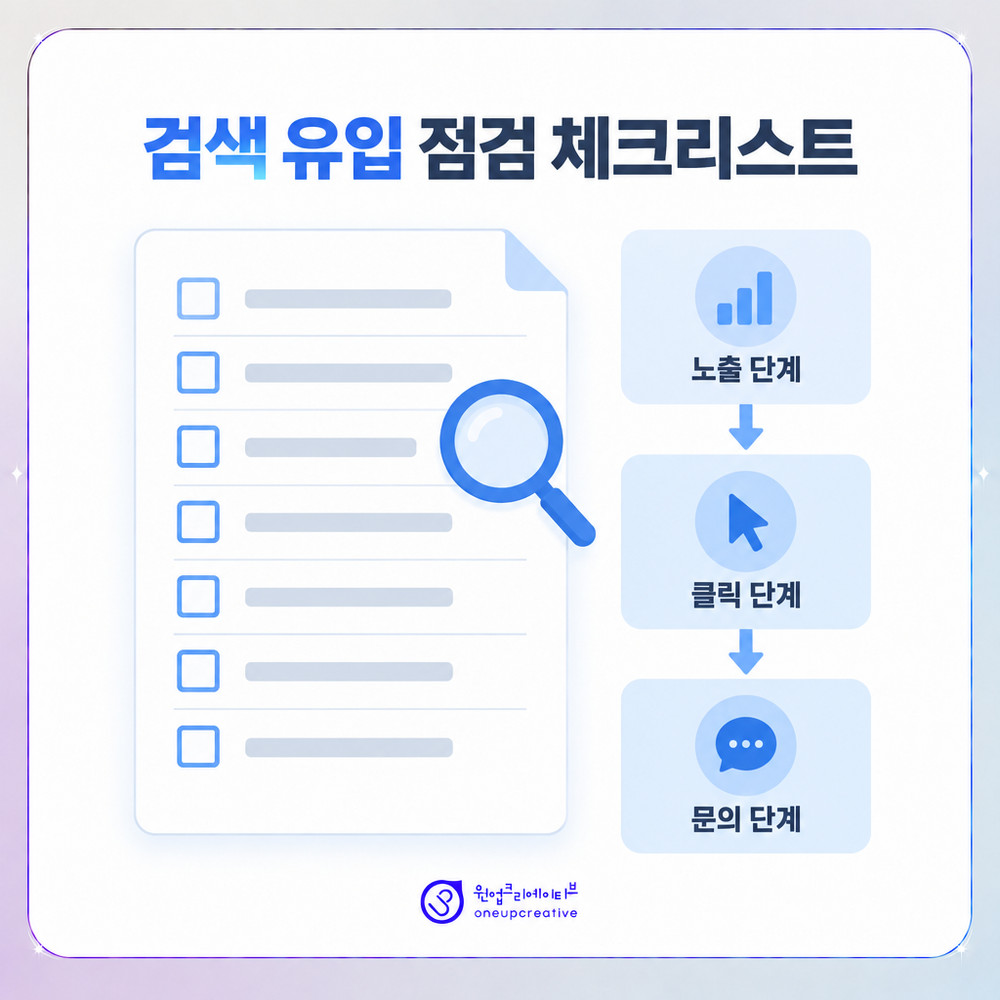 검색 유입 감소 구간을 단계별로 점검하는 체크리스트 이미지