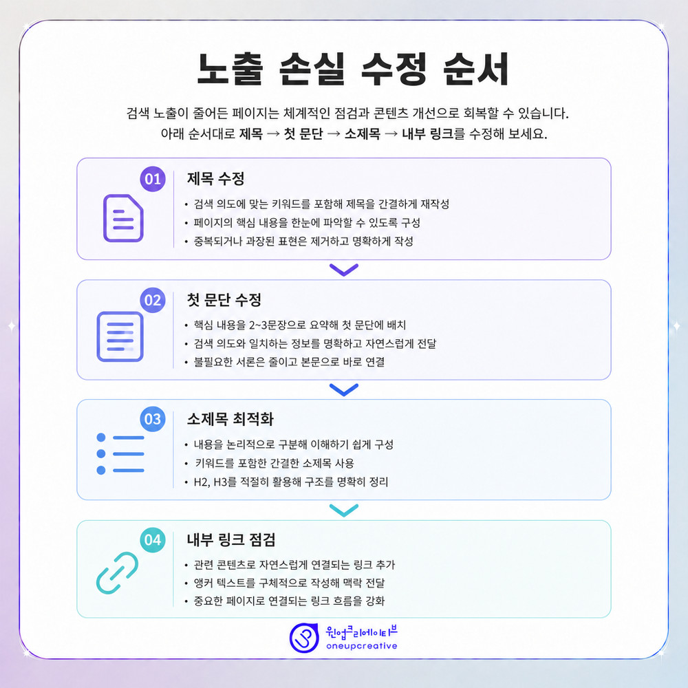 치과 검색 노출 체크리스트
