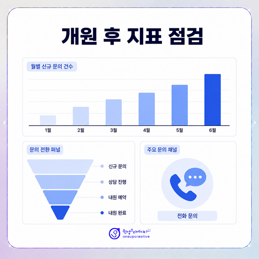 치과 마케팅 업체 선택 기준을 비교하는 이미지