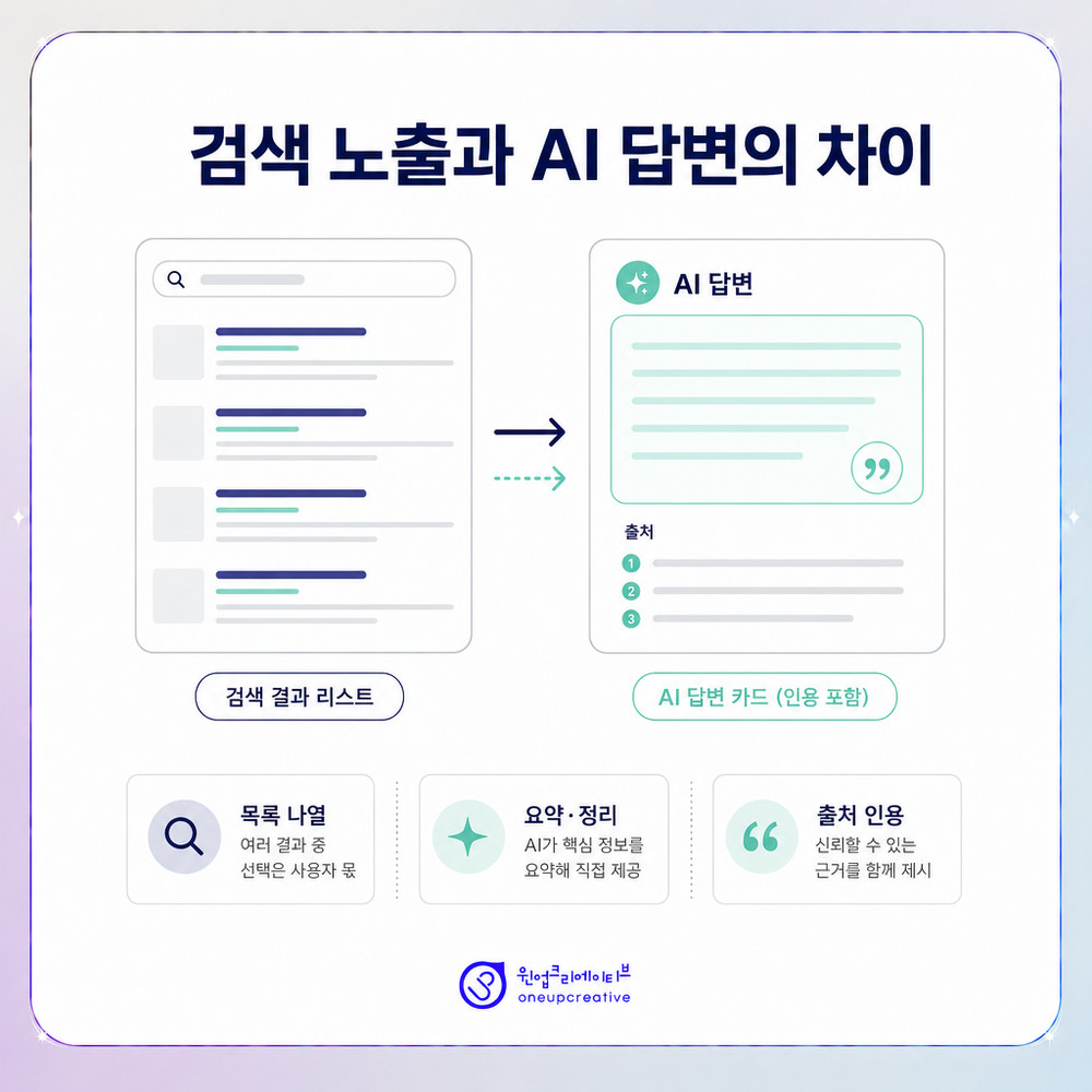 치과 마케팅 업체 선정 점검표를 표현한 이미지