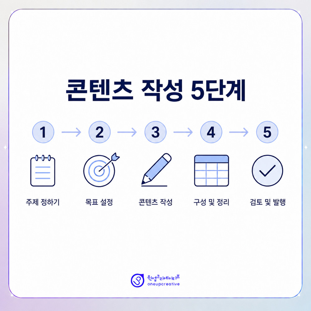 의료 콘텐츠 검수 시 확인하는 항목들을 정리한 이미지