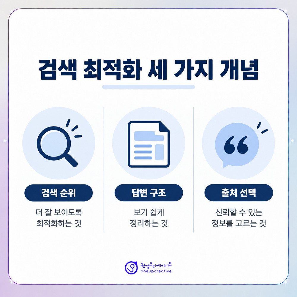 검색 최적화 세 가지 개념의 역할 차이를 비교한 이미지