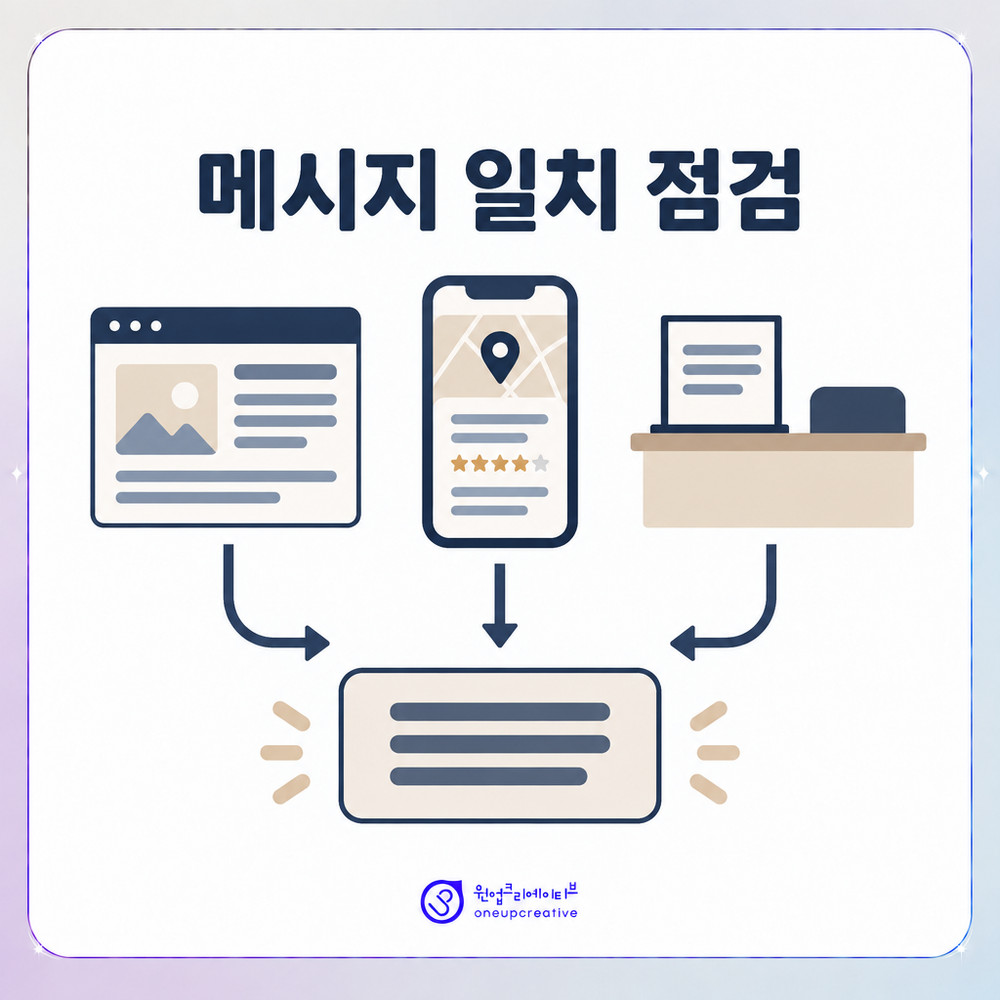 온라인 문구와 병원 내 상담 설명을 맞추는 메시지 정렬 개념도