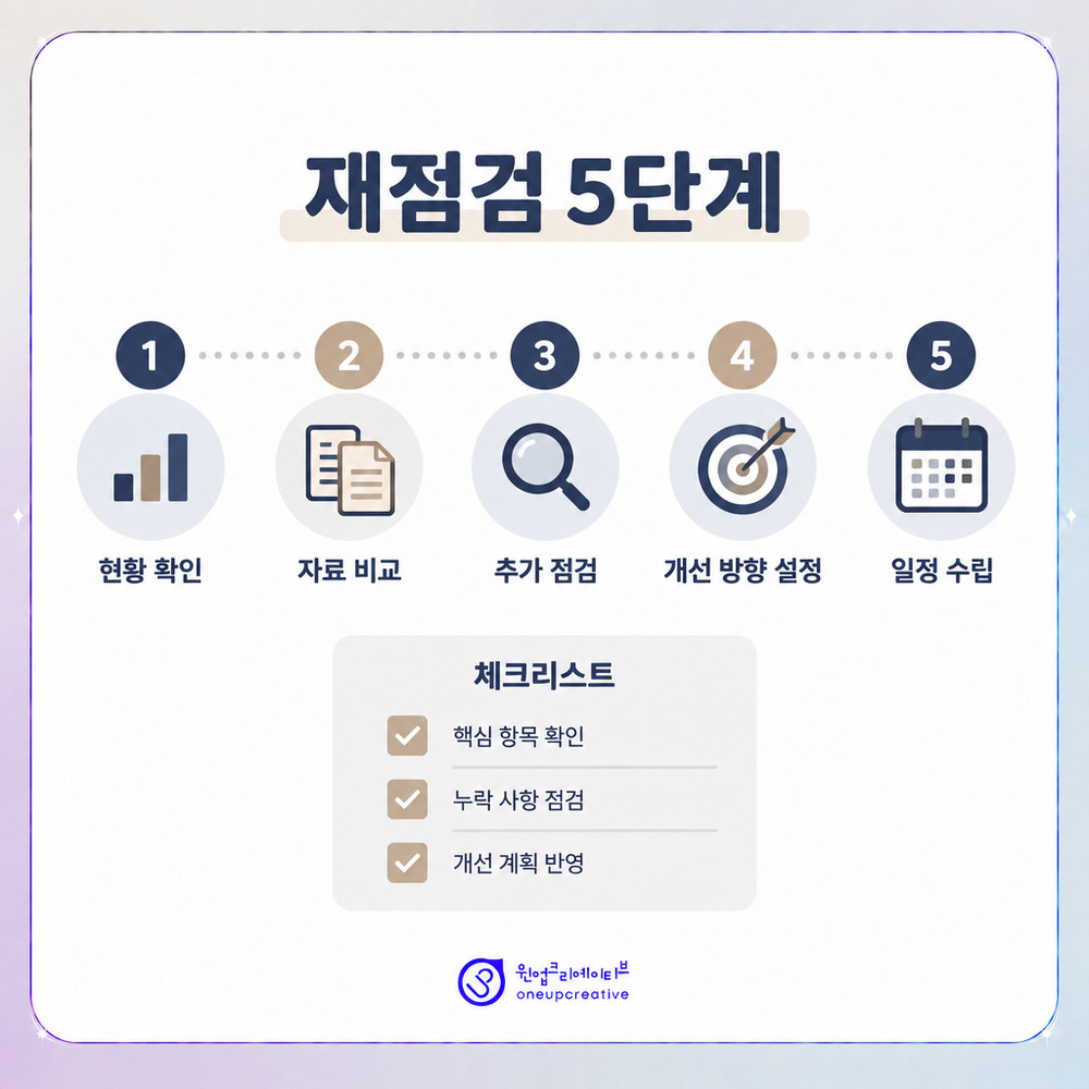 마케팅 재점검 5단계 순서를 정리한 체크리스트 이미지