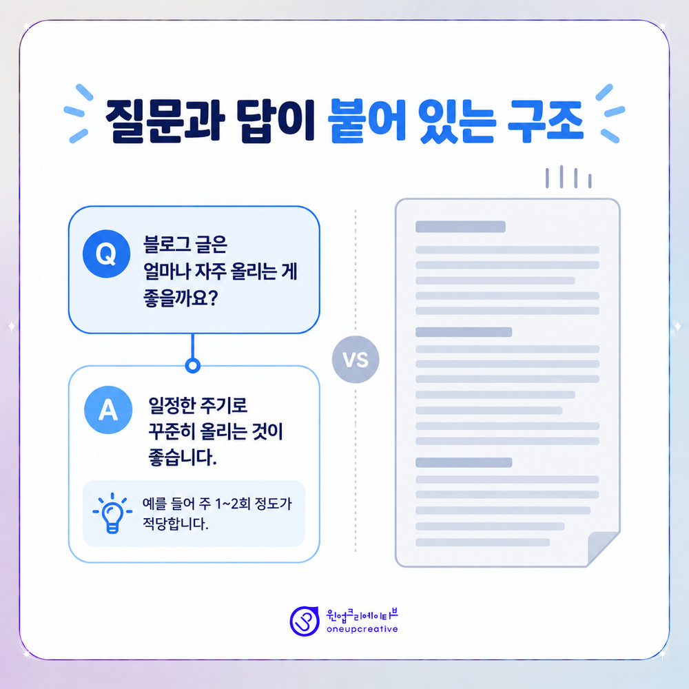 질문과 답변이 짝을 이루는 병원 콘텐츠 구조도