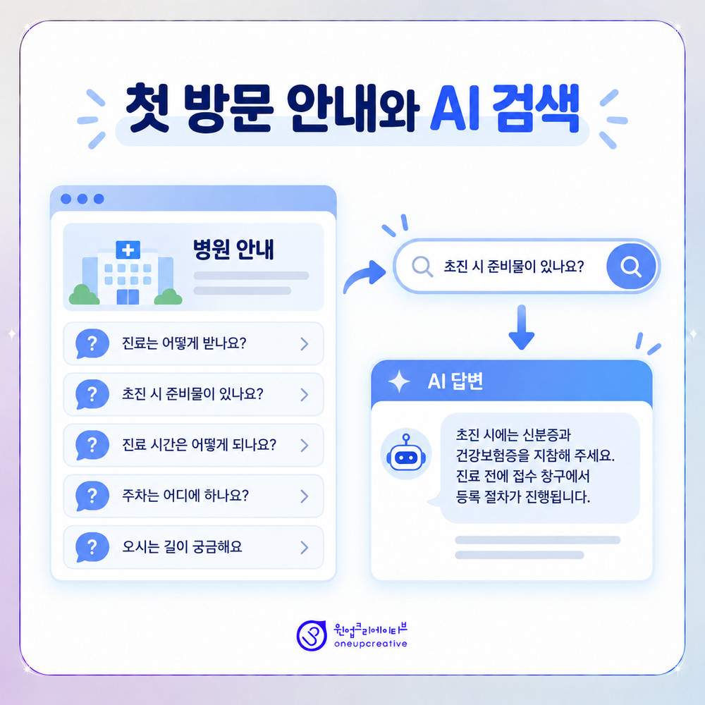 첫 방문 안내와 AI 검색 노출의 연결 구조