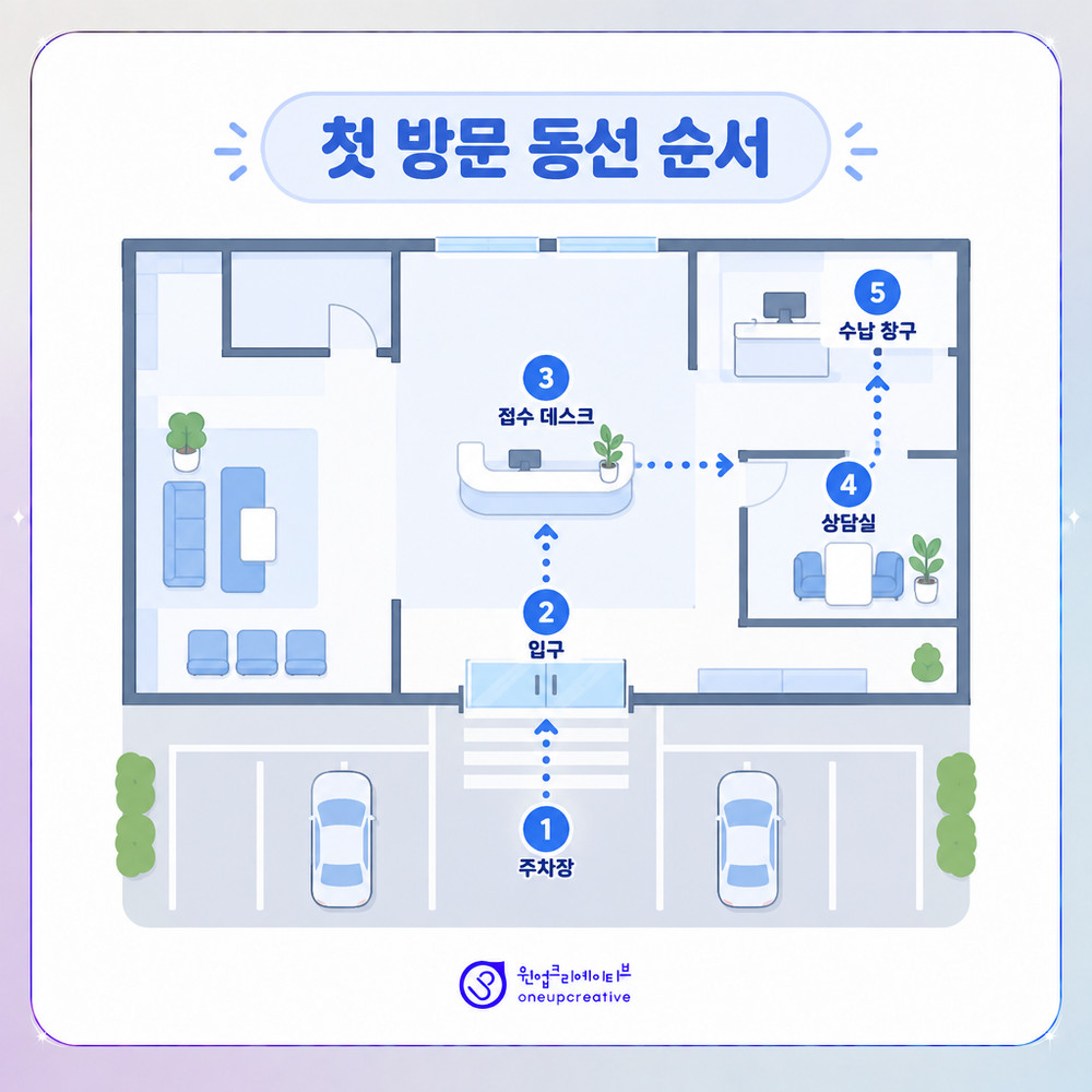 도착부터 수납까지 이어지는 첫 방문 동선 단계