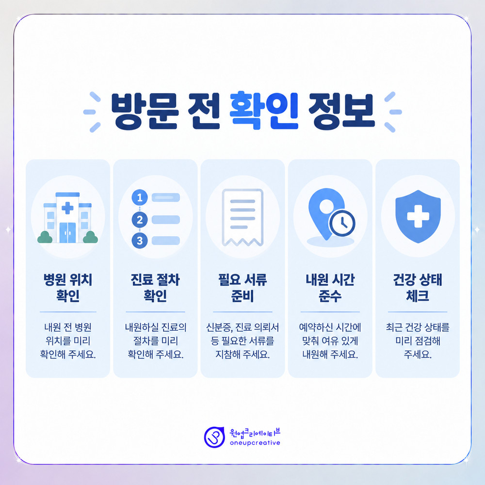 방문 전 환자가 확인하는 다섯 가지 병원 정보