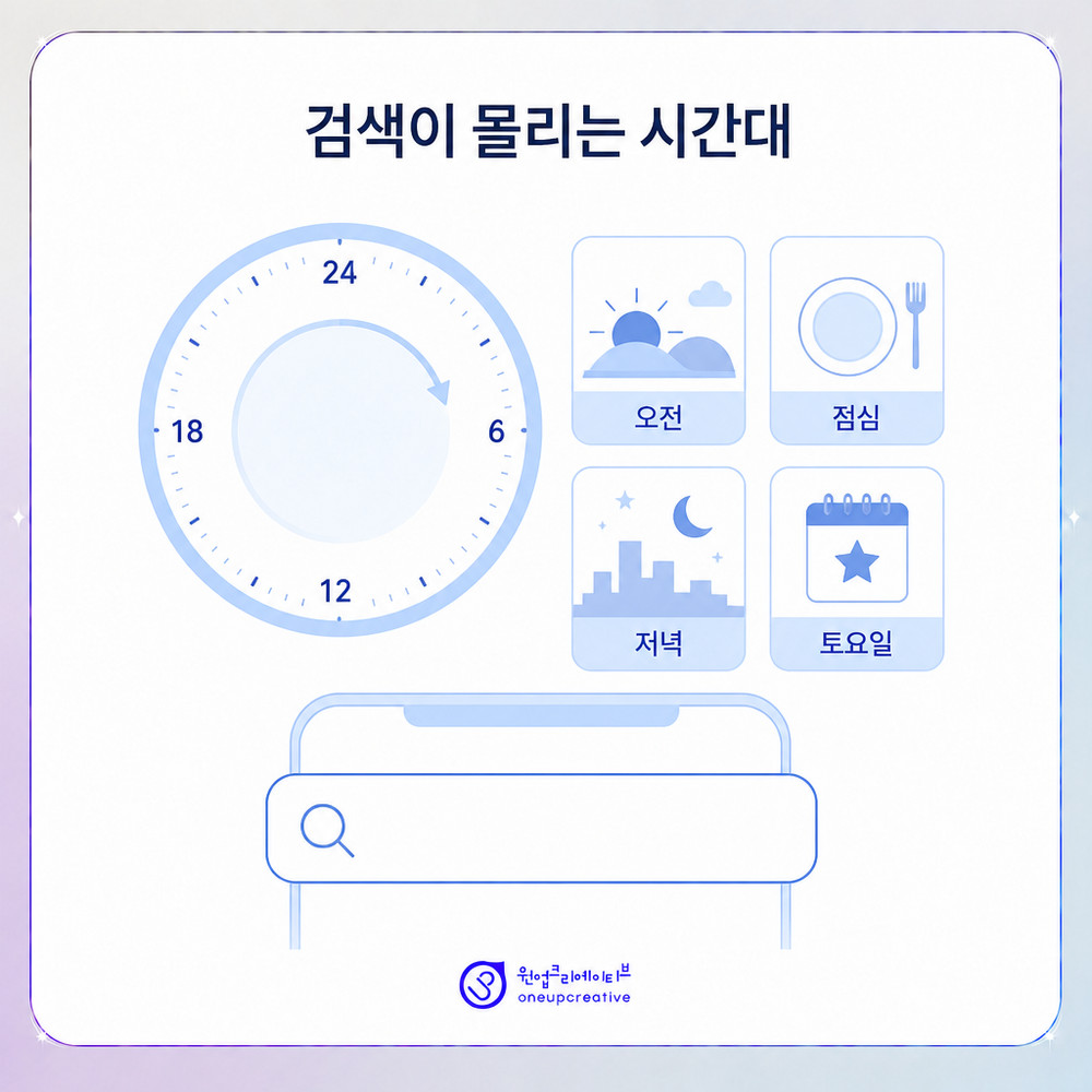 진료시간 검색이 몰리는 시간대를 정리한 이미지