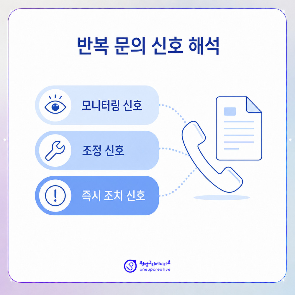 반복되는 진료시간 문의를 표기 누락 신호로 해석하는 기준