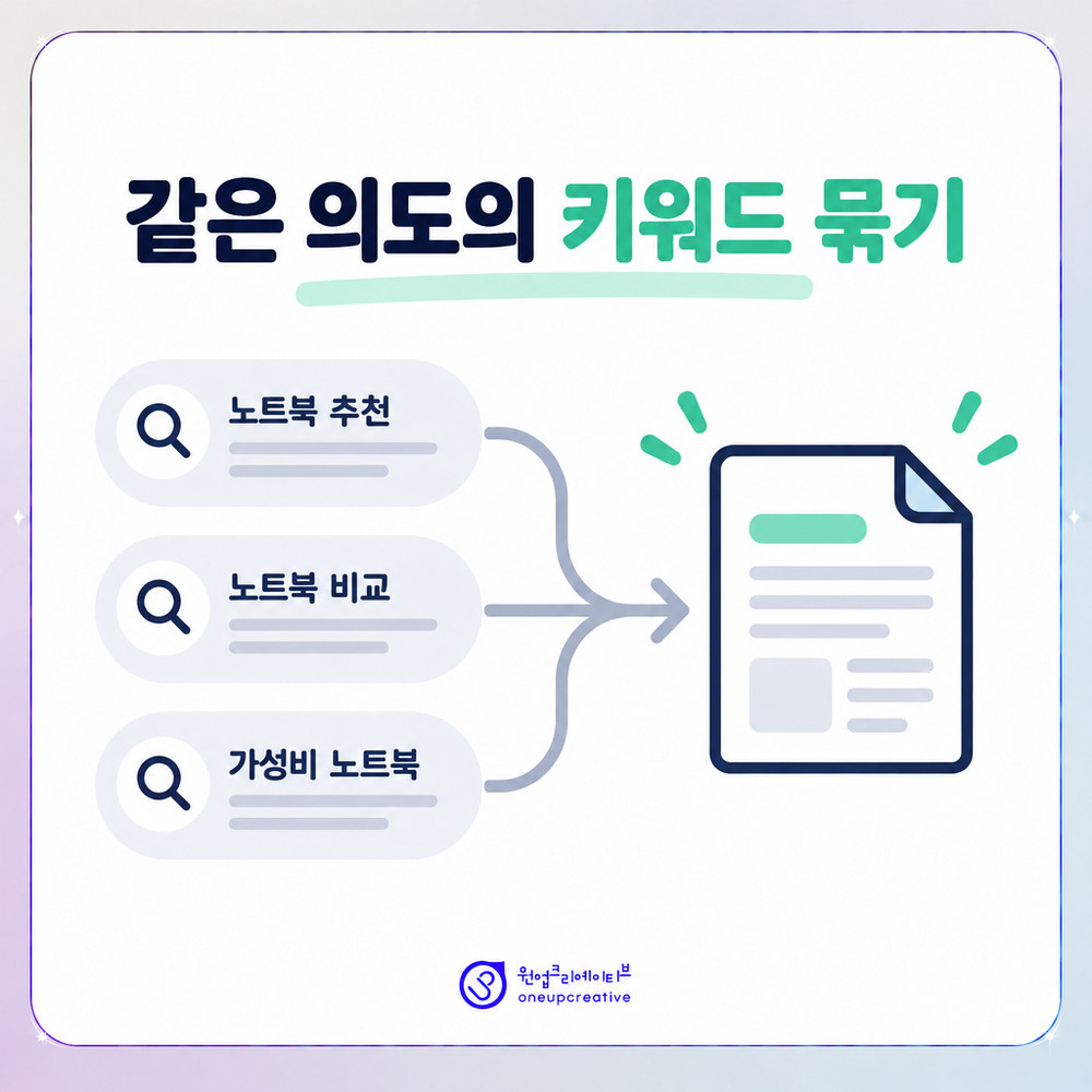검색 의도가 같은 키워드를 하나로 묶는 구조를 나타낸 도식