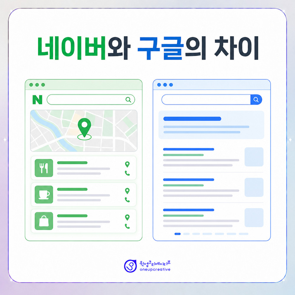 병원 채널 우선순위를 정하는 판단 기준 안내 이미지