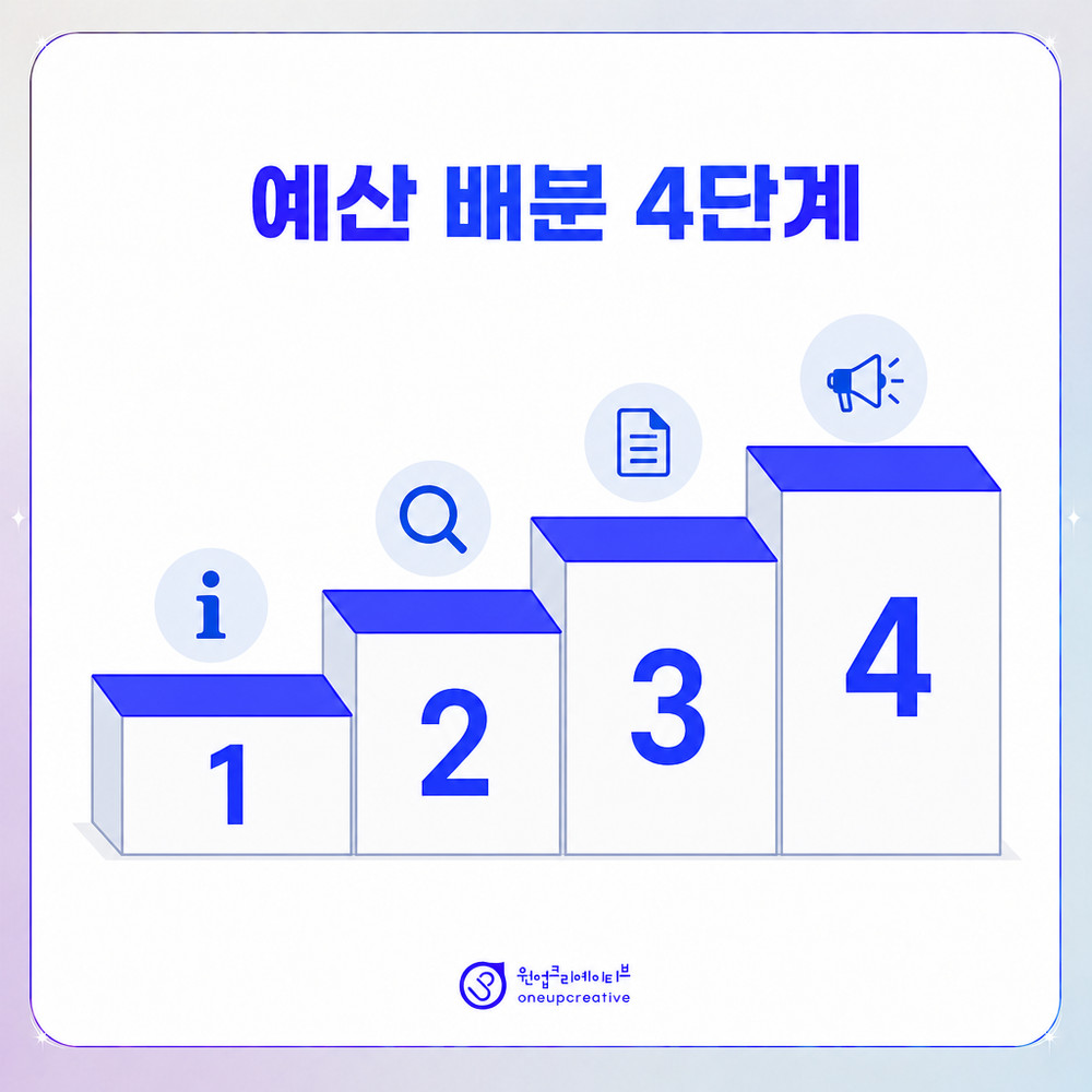 AI 검색에서 병원이 인용되는 구조를 설명한 이미지