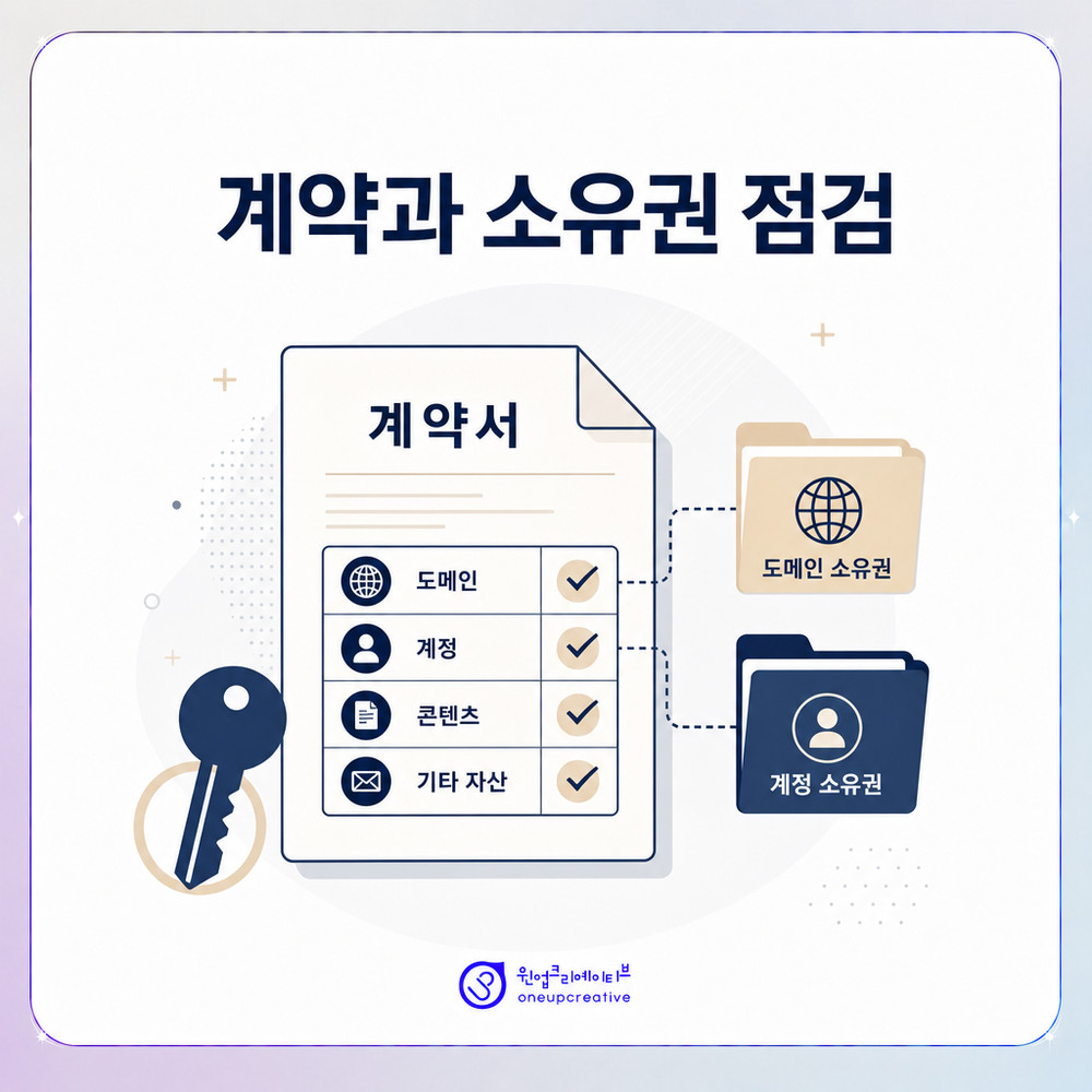 월별 보고서와 성과 지표 항목을 정리한 이미지