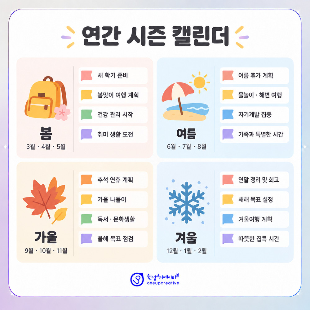 시기별 관심사 변화를 정리한 연간 시즌 캘린더