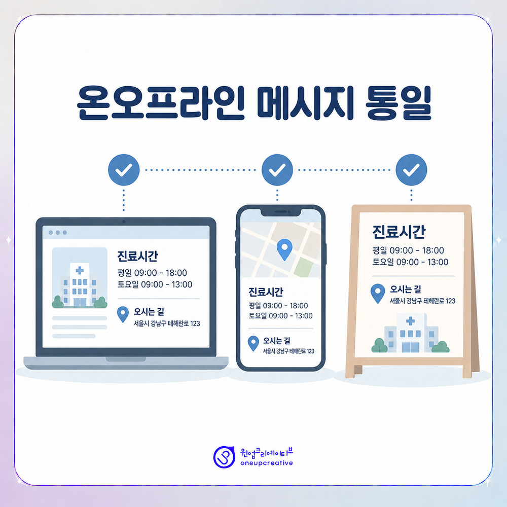 홈페이지와 지도, 내부 안내문의 표기를 맞추는 점검 이미지