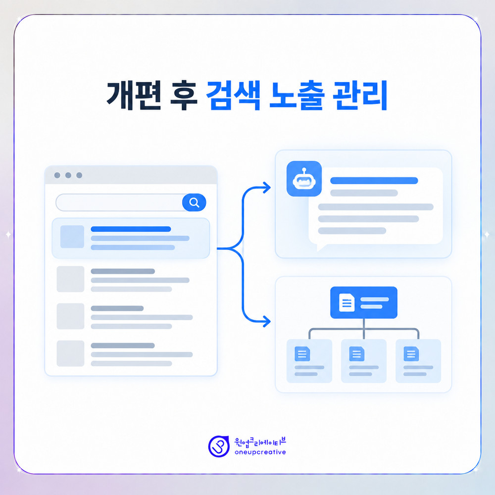 개편 이후 검색 노출과 AI 답변 유지 과정을 나타낸 이미지