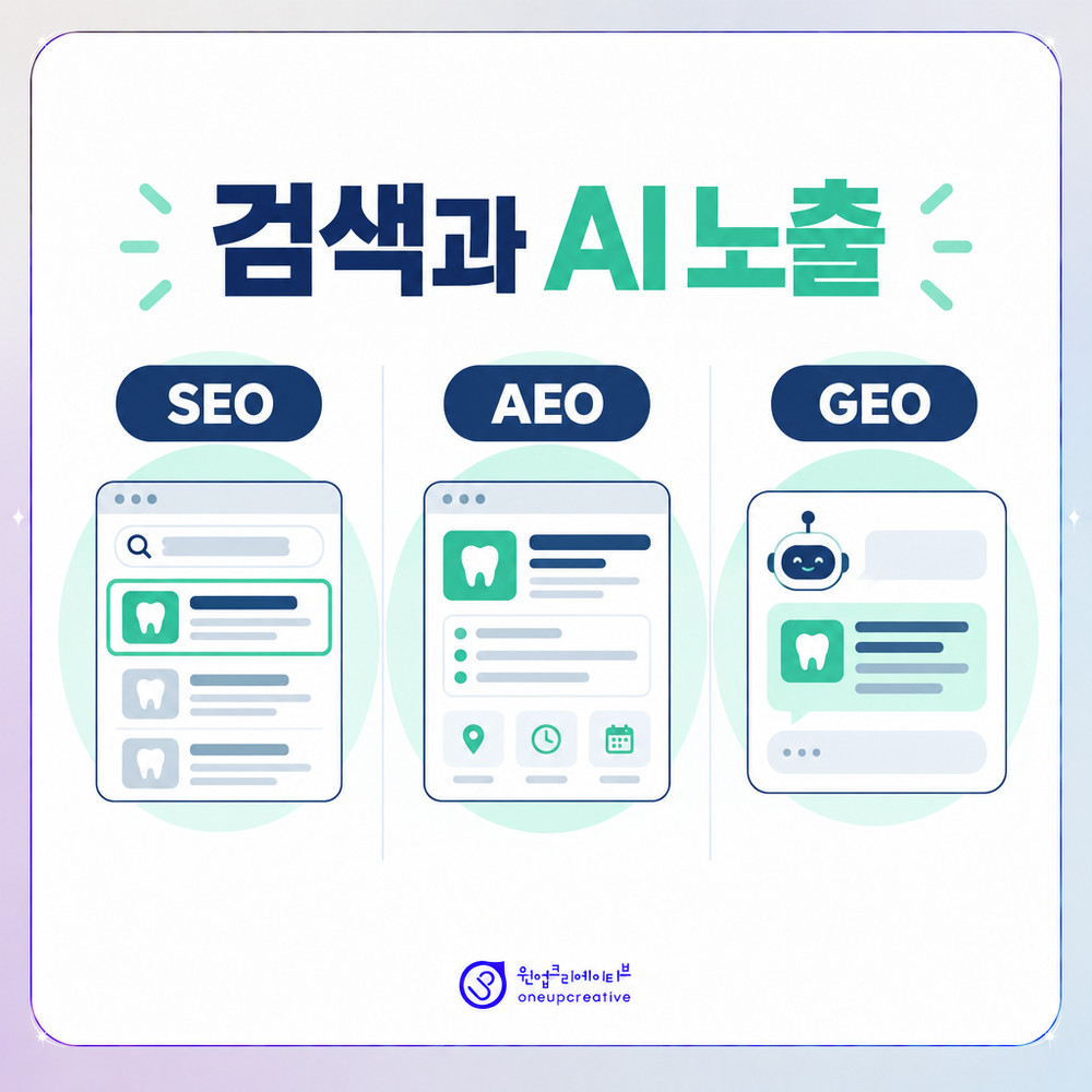 검색 노출과 AI 답변 노출 구조를 비교한 도식