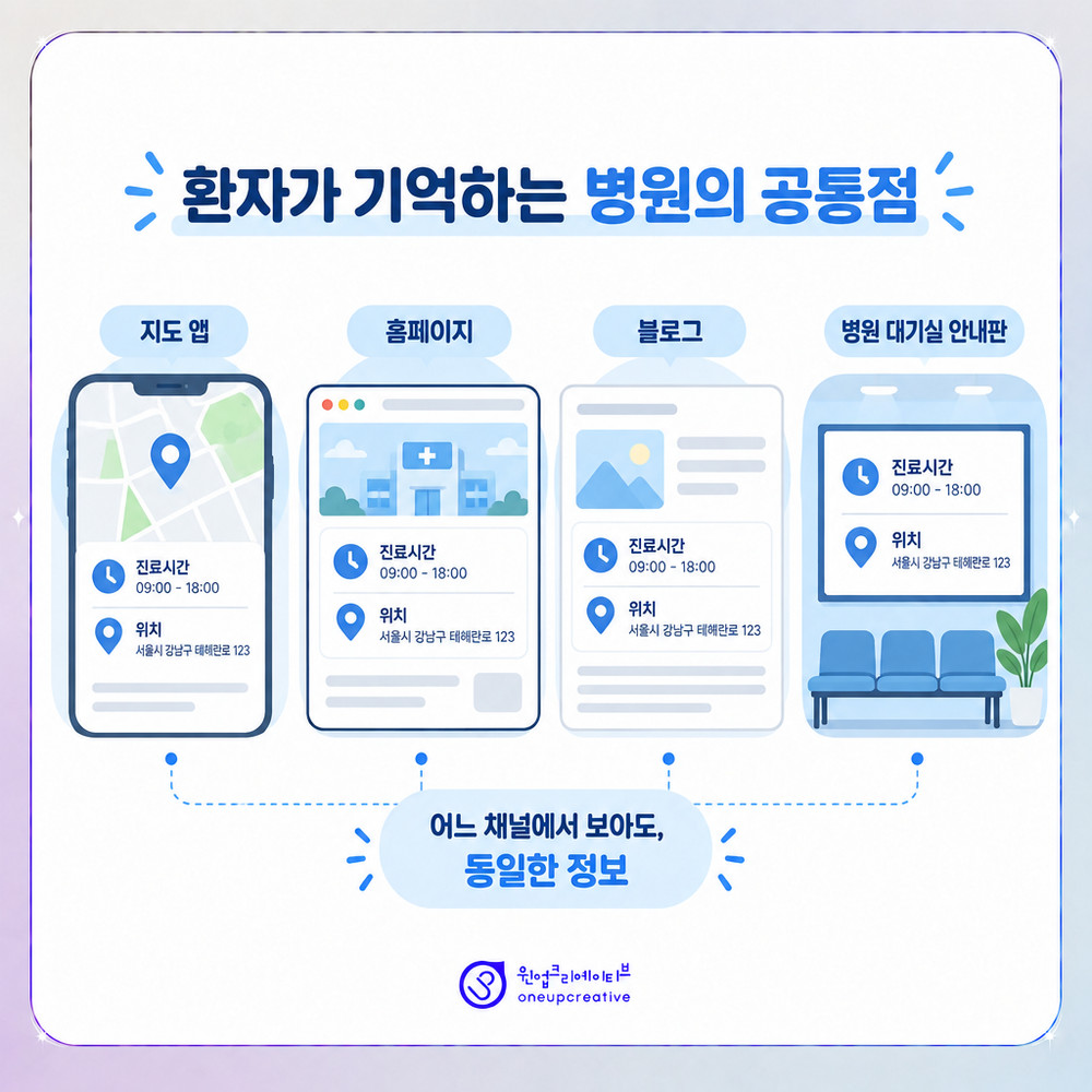 여러 채널에서 같은 메시지를 보여 주는 병원 정보