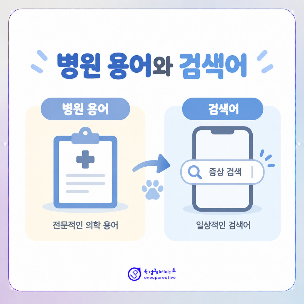 병원 용어와 보호자 검색어를 나란히 비교한 그림