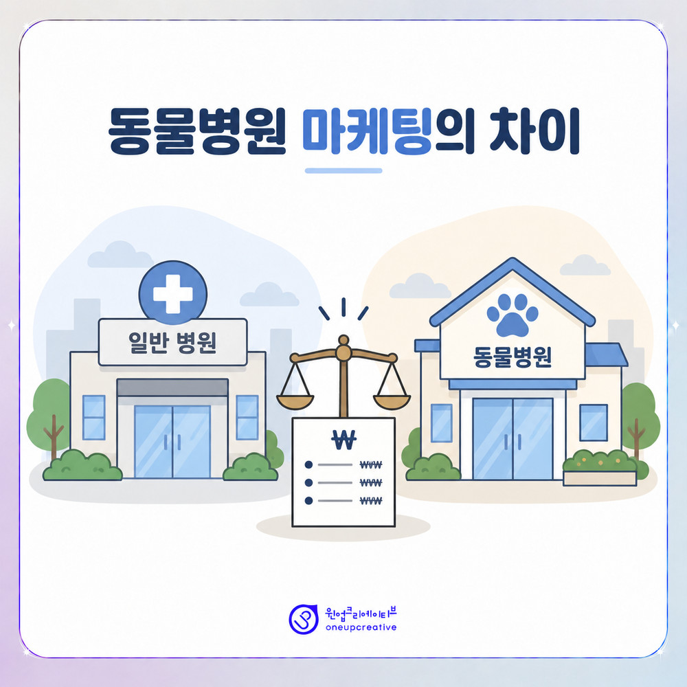 치과·의원과 동물병원 마케팅의 차이 비교