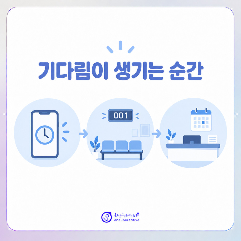 내원 전부터 진료 후까지 환자 대기 구간 안내