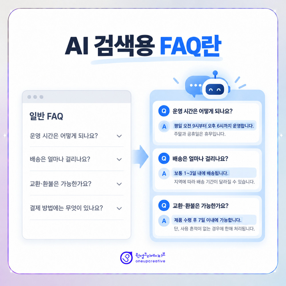 AI 검색용 병원 FAQ와 일반 FAQ의 차이를 보여주는 화면