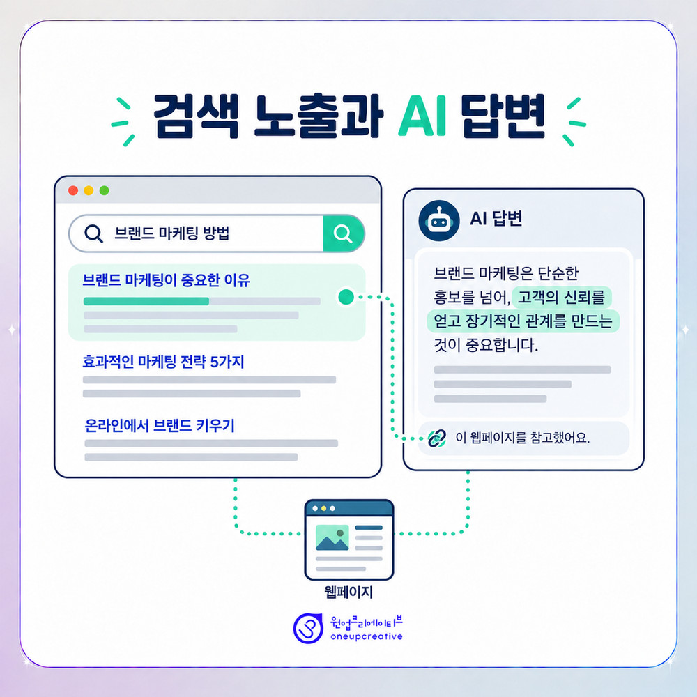 환자 관점 콘텐츠의 검색 노출과 AI 답변 구조