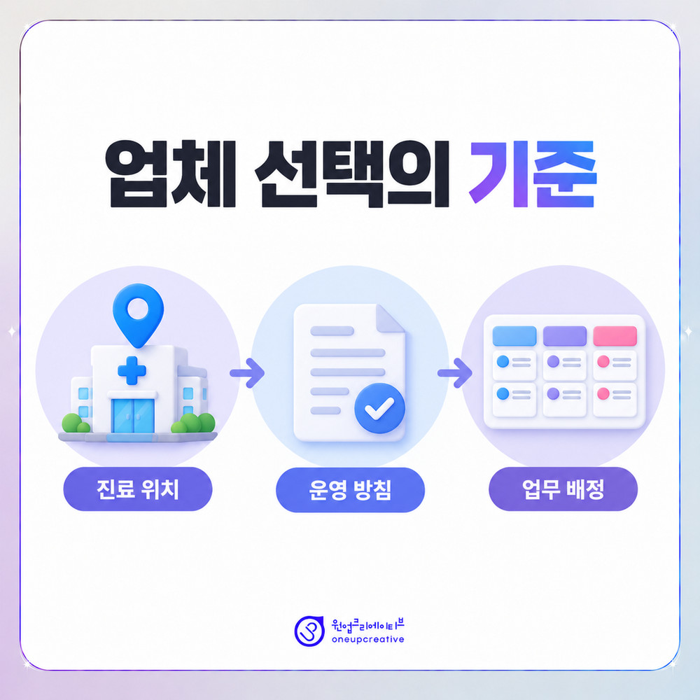 병원 마케팅 업체의 운영 점검 순서
