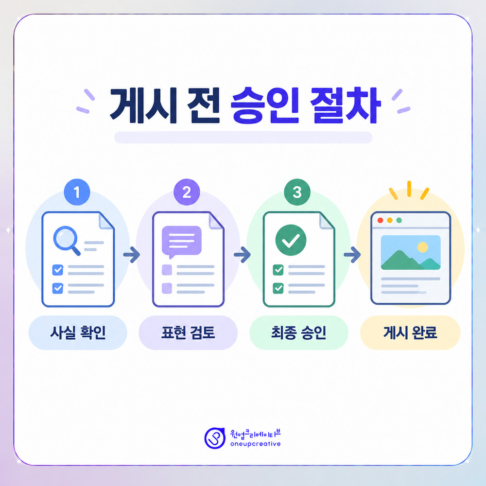 광고 원고의 검토와 승인 흐름