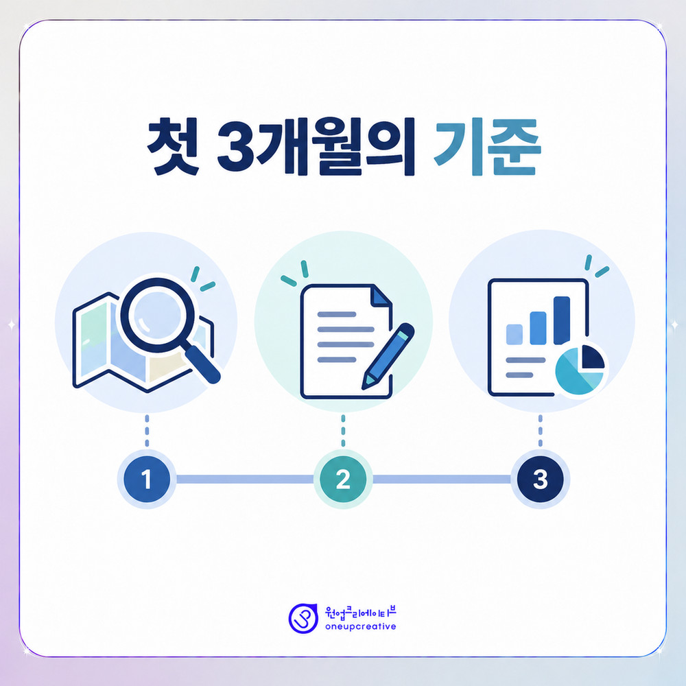 첫 3개월 마케팅 점검 일정을 정리한 화면