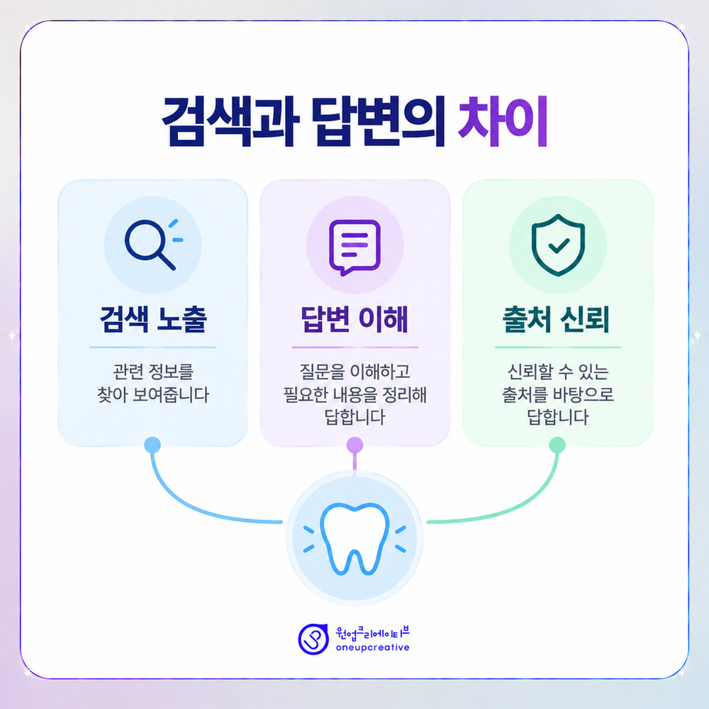 검색 노출과 인공지능 답변 활용의 차이