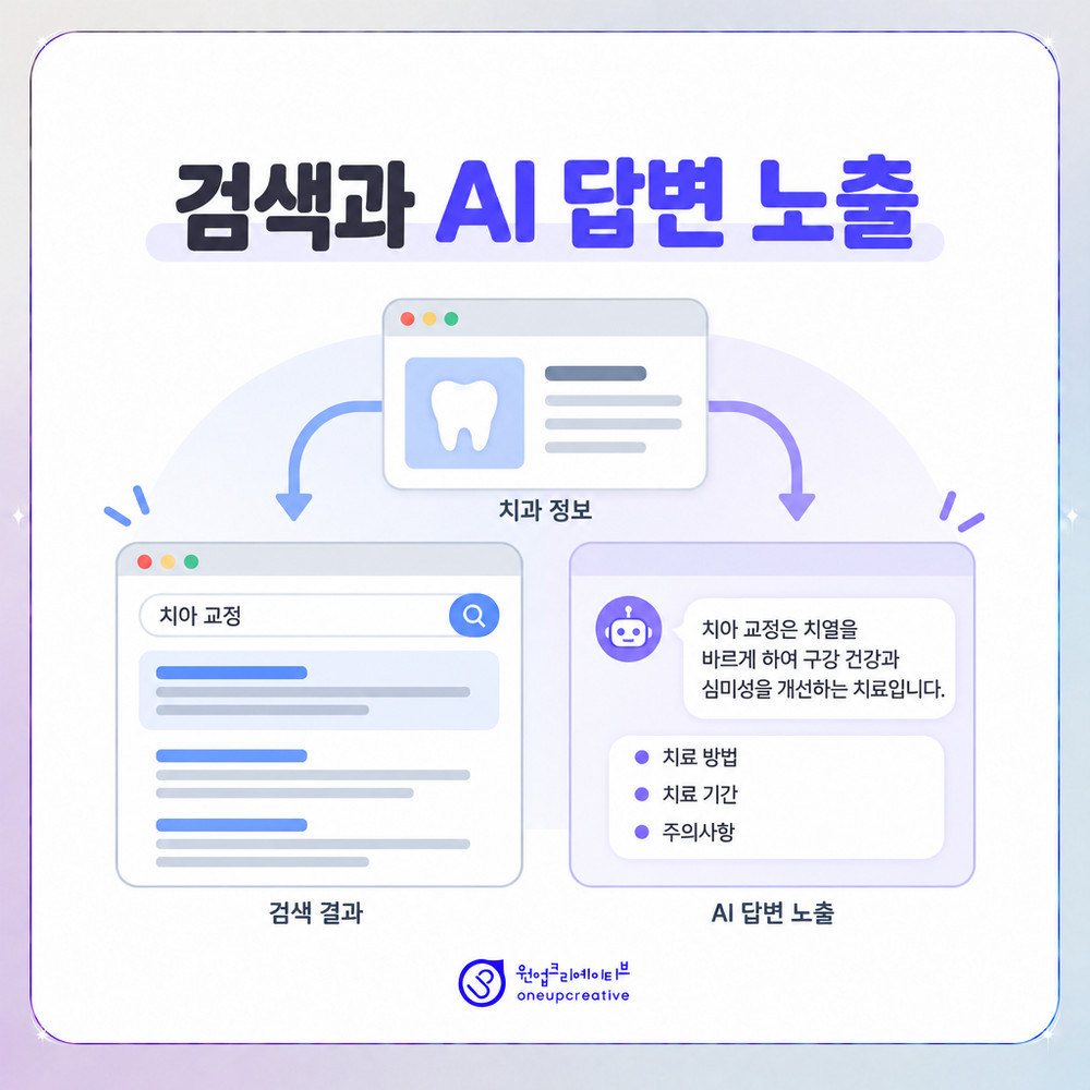 질문과 답 구조로 정리한 치과 이벤트 안내 페이지