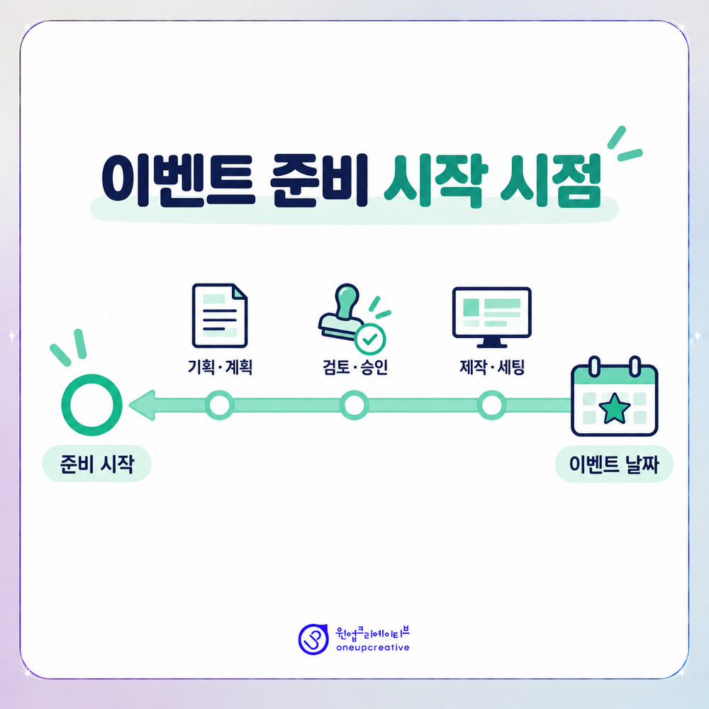 시작일에서 역산한 치과 이벤트 준비 일정표