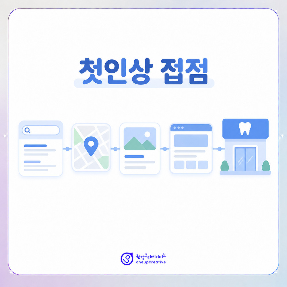 검색 결과와 지도 등 치과 첫인상이 생기는 접점
