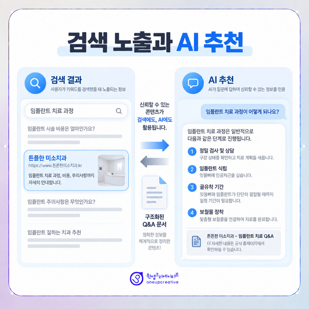 검색 노출과 AI 추천 구조를 비교한 도식